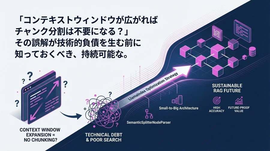コンテキストウィンドウ拡大でRAGは死ぬか？未来に備えるLlamaIndexチャンク最適化戦略
