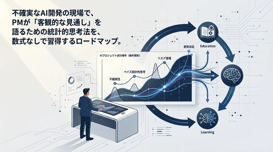 AIプロジェクトの成功確率を『動的』に管理する：PMのための数式不要なベイズ統計的リスク管理術