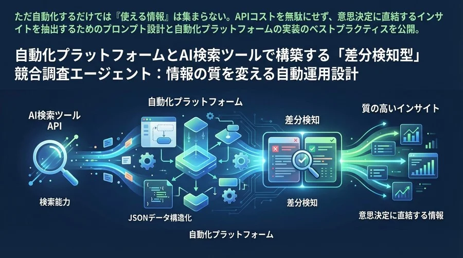 MakeとPerplexityで構築する「差分検知型」競合調査エージェント：情報の質を変える自動運用設計