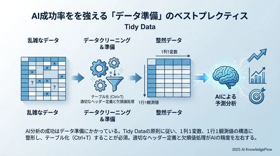 成功率を高める「データ準備」のベストプラクティス - Section Image