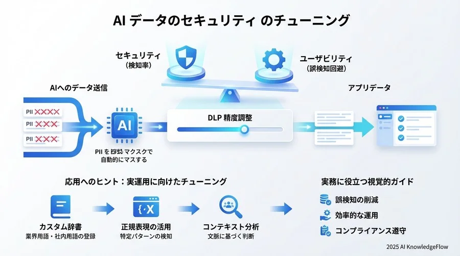 あなたのGoogle CloudプロジェクトID - Section Image 3