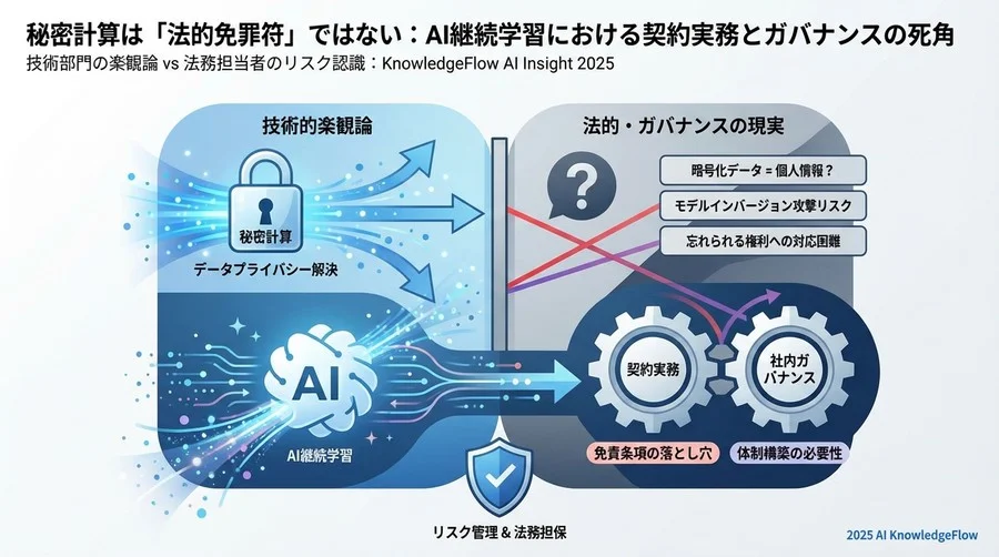 責任分界点の再設計：ベンダー契約における必須条項と免責範囲 - Section Image