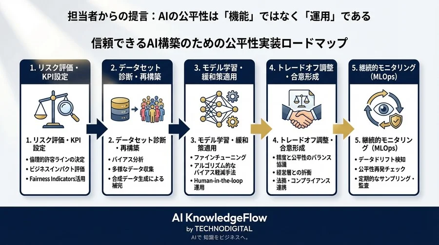 「特定の顧客層だけ誤検知が多い」顔認識AIのバイアス解消・ファインチューニング実録 - Conclusion Image