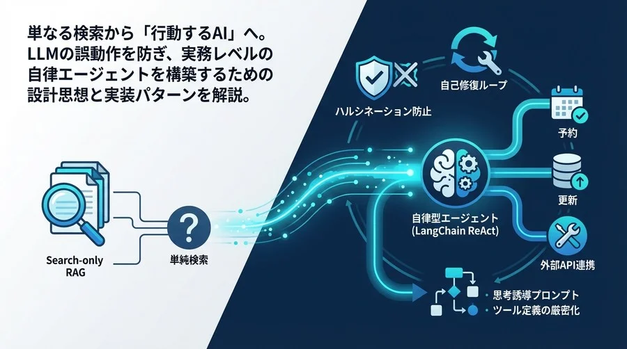 「検索するだけのRAG」を卒業せよ：LangChain ReActで構築する“失敗しない”自律型エージェント開発論