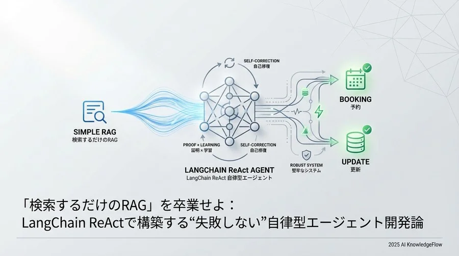 ReAct（Reasoning + Acting）の核心的メカニズム - Section Image
