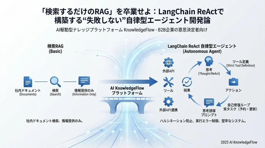原則3：エラーを糧にする「自己修復ループ」の実装 - Section Image 3