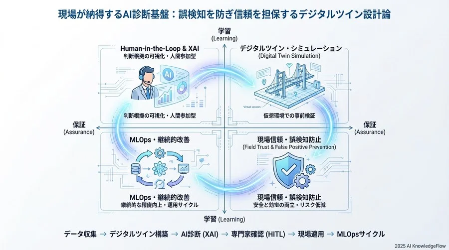 4. 説明可能性を担保する深層学習モデルアーキテクチャ - Section Image 3