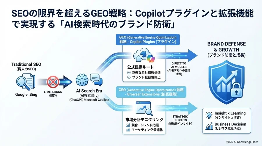 マーケターの武器としての「ブラウザ拡張機能」：市場分析とGEO対策 - Section Image 3