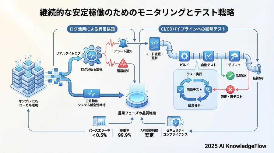 ベンチマーク：ローカルLLM連携における合格ラインの設定 - Section Image 3