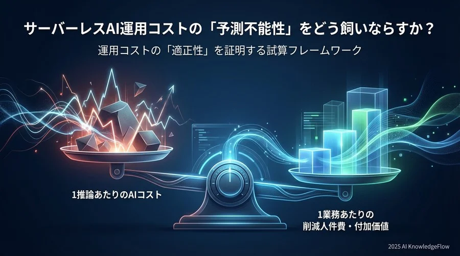 運用コストの「適正性」を証明する試算フレームワーク - Section Image