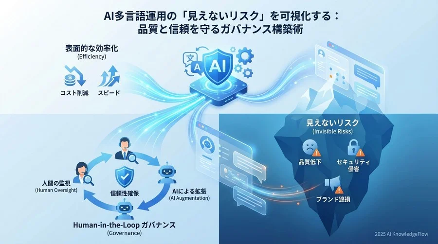 AI多言語運用の「見えないコスト」とは何か - Section Image