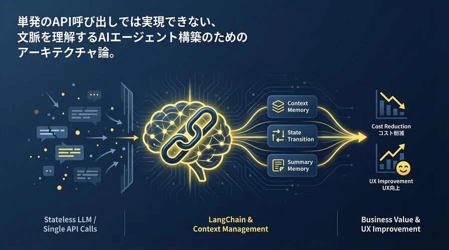 LangChainによるコンテキスト管理：AIの「記憶」がビジネス価値を変える理由