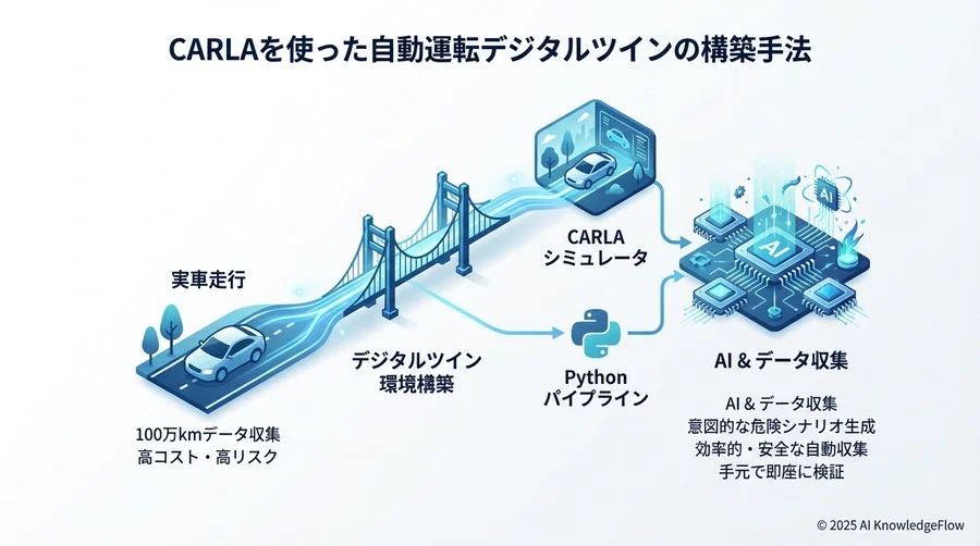 メインループ内での制御 - Section Image 3
