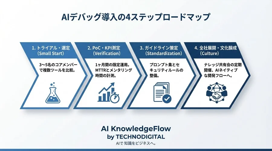思考拡張型AIデバッグツール選定：エンジニアの「自走力」を高める3つの評価軸とROI設計 - Conclusion Image