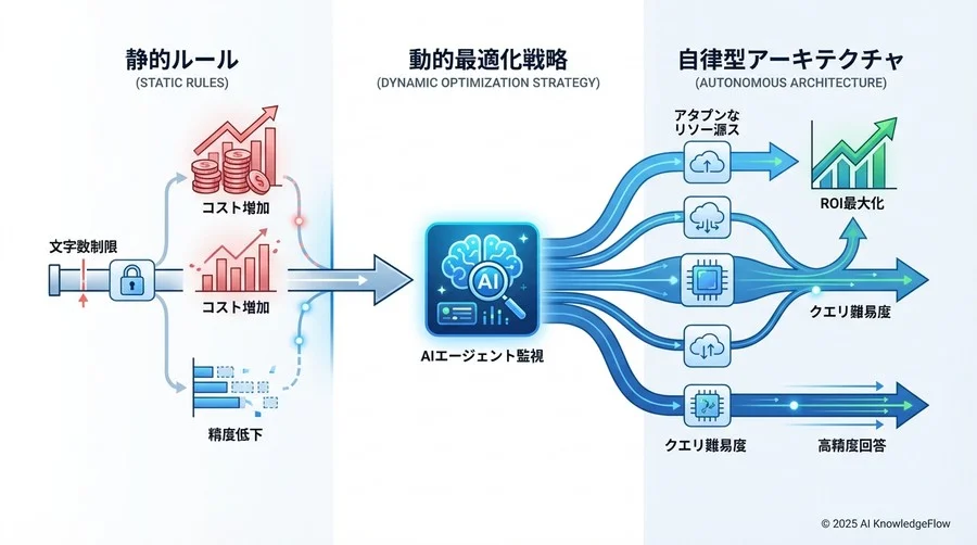 動的モニタリングと最適化のメカニズム - Section Image 3