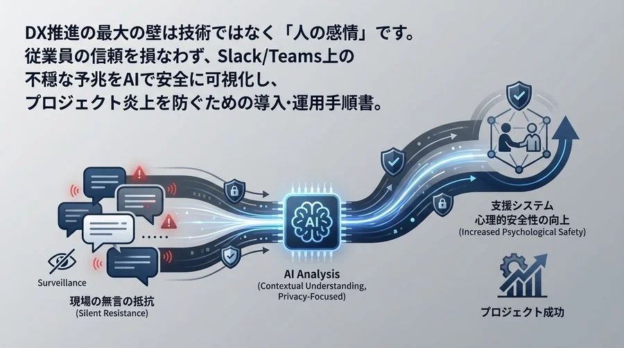 社内チャット解析で「無言の抵抗」を救う。監視ではなく支援に変える技術的アプローチ