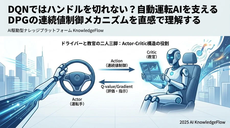 ドライバーと教官の二人三脚：Actor-Critic構造の役割 - Section Image