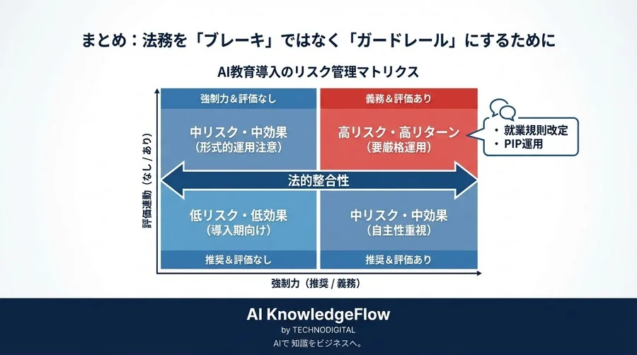 AI思考研修が招く労務リスク｜評価・解雇・ロジハラの法的境界線 - Conclusion Image