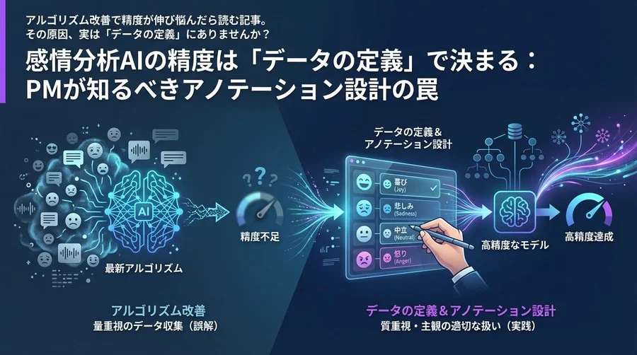 感情分析AIの精度は「データの定義」で決まる：PMが知るべきアノテーション設計の罠