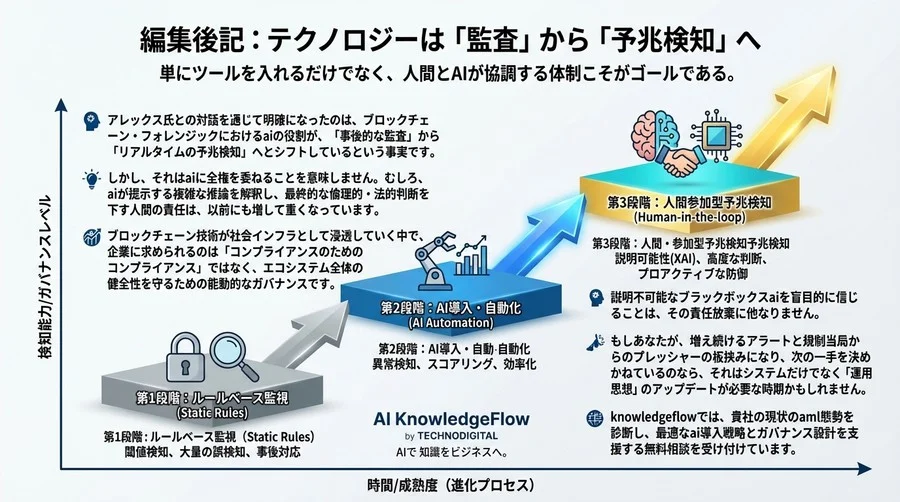 ブロックチェーン分析にAIは魔法の杖か？現場CISOが語るAML態勢構築の真髄と説明可能性の壁 - Conclusion Image