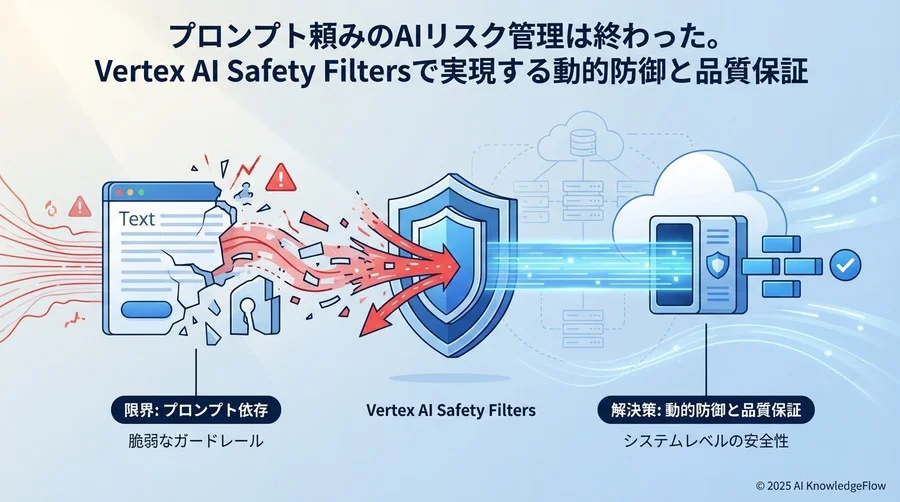 「検閲」ではなく「品質保証」：動的安全性制御の新しいパラダイム - Section Image