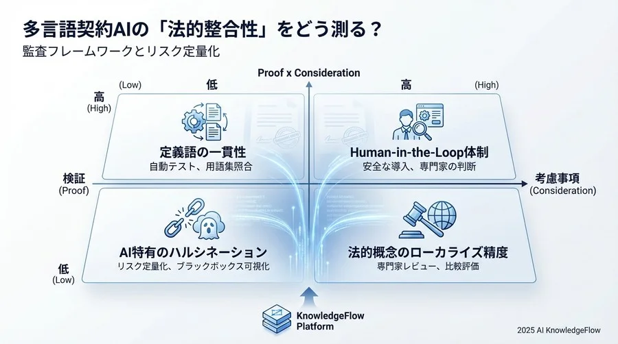 診断項目③：ネガティブチェックと「ハルシネーション」耐性 - Section Image 3