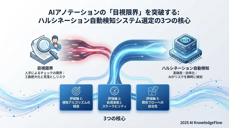 失敗事例から学ぶ：ツール導入で形骸化する品質管理 - Section Image 3