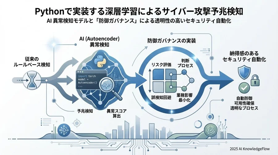 Part 2: 自動防御ガバナンスの実装（閾値設計） - Section Image 3