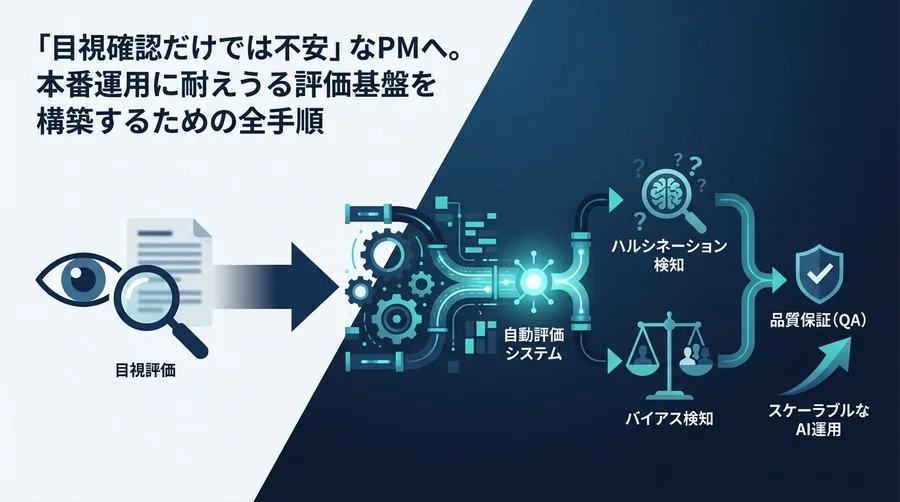 目視評価の限界を突破する。LLMのハルシネーションとバイアスを自動検知する実装チェックリスト