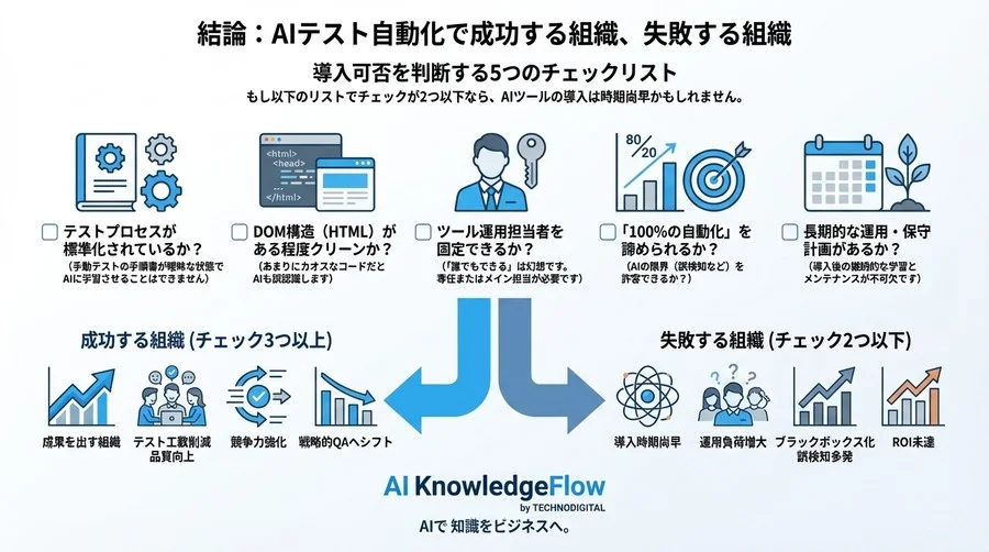 AIテスト自動化は本当に「魔法の杖」か？データで紐解くQA工数削減の真実と隠れた運用リスク - Conclusion Image