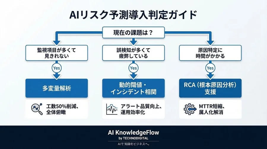 システム移行の「想定外」をゼロにするAIリスク予測用語集：PMが知るべき共通言語と管理ロジック - Conclusion Image