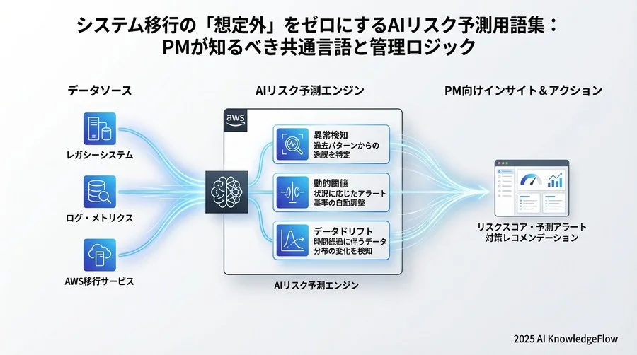 4. アラート通知と運用用語（Operation Layer） - Section Image 3