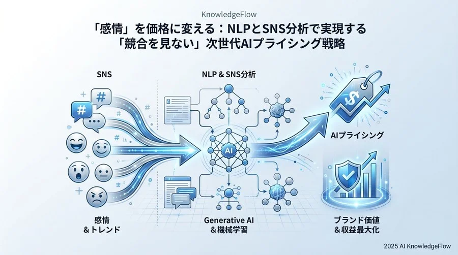先行指標としてのSNS：トレンド発生から価格反映までのタイムラグを消す - Section Image