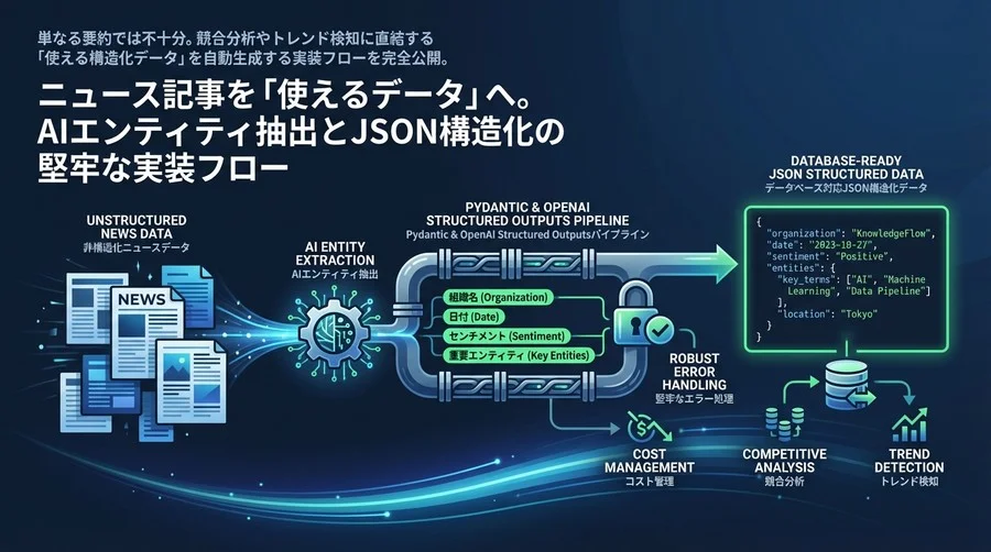 ニュース記事を「使えるデータ」へ。AIエンティティ抽出とJSON構造化の堅牢な実装フロー
