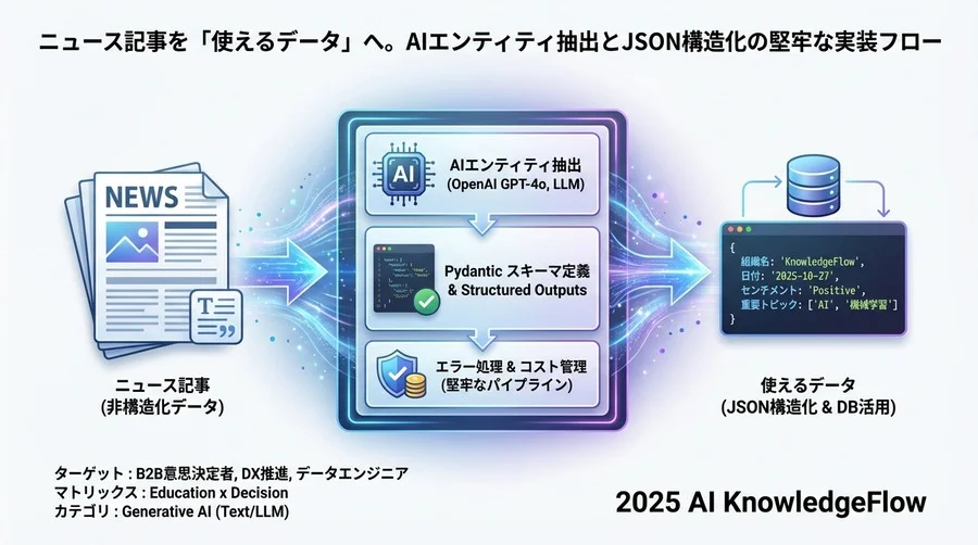テスト実行用のダミー記事 - Section Image 3