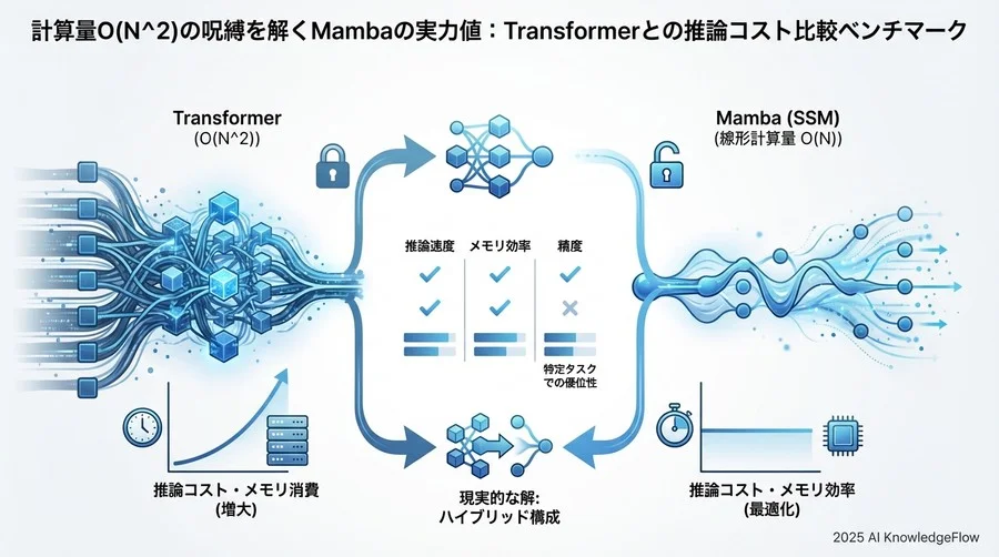 検証結果：推論速度と精度のトレードオフ分析 - Section Image 3