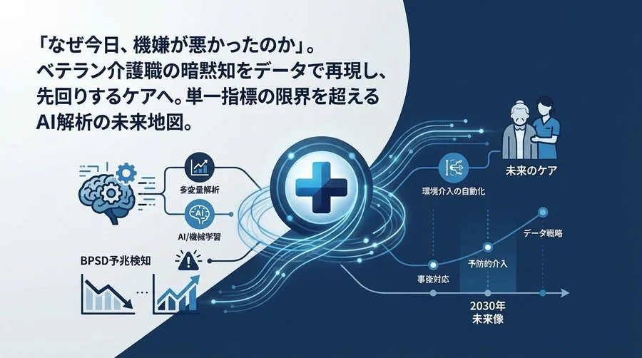 「なぜ今日、機嫌が悪かったのか」をAIで解明。多変量解析で挑むBPSD予兆検知と未来のケア