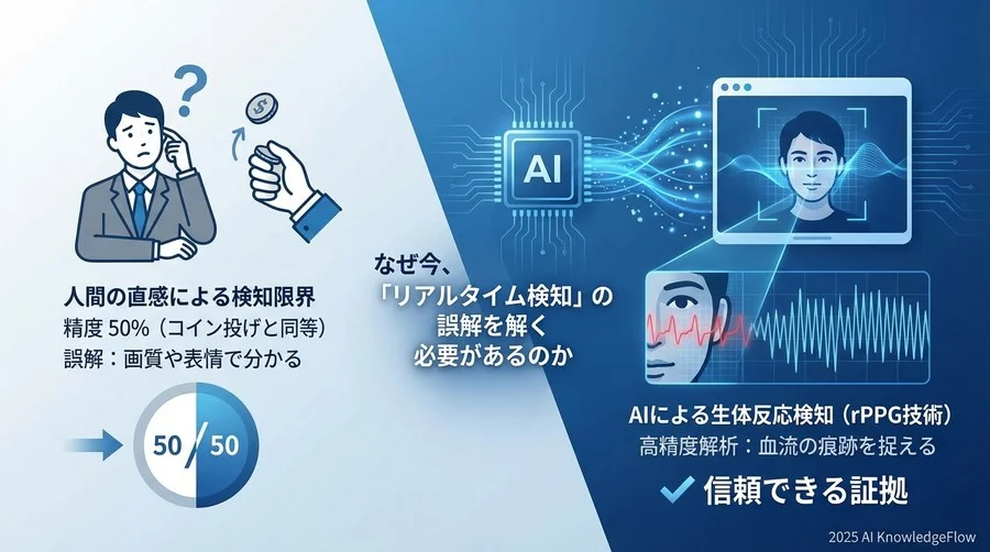 なぜ今、「リアルタイム検知」の誤解を解く必要があるのか - Section Image