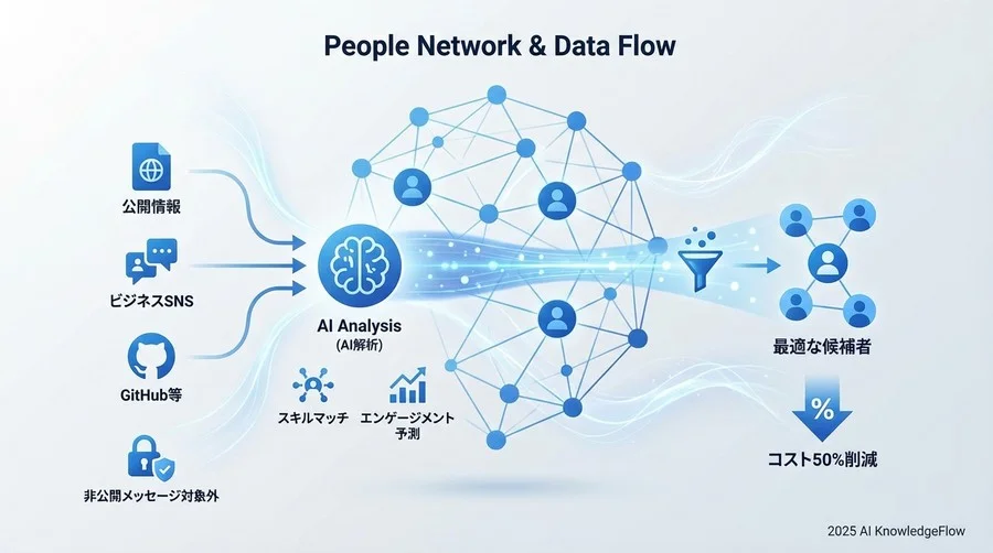 Q1. AIソーシャルマイニングとは、具体的に何を分析する技術ですか？ - Section Image