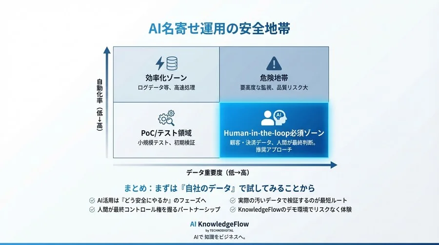 データ統合の悪夢を終わらせるAI名寄せの現実解：精度99%の罠とHuman-in-the-loop戦略 - Conclusion Image