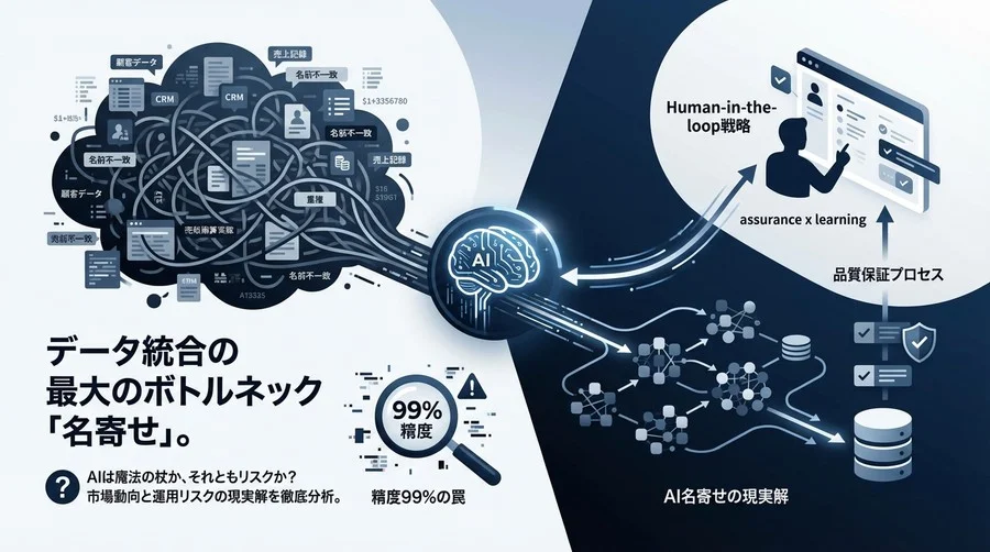 データ統合の悪夢を終わらせるAI名寄せの現実解：精度99%の罠とHuman-in-the-loop戦略