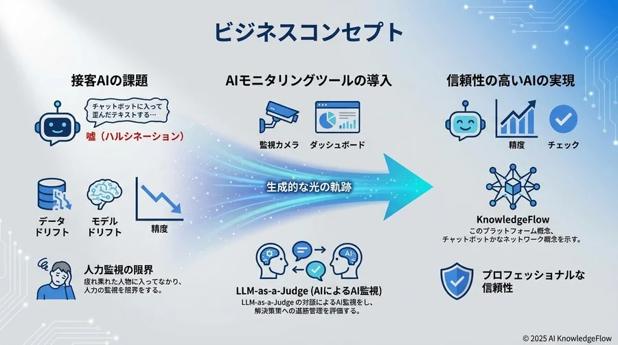 失敗事例：順調だったAIチャットボットが「嘘つき」呼ばわりされるまで - Section Image
