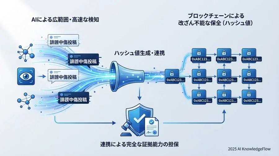 Q2: AIとブロックチェーン、それぞれの「守備範囲」を再定義する - Section Image