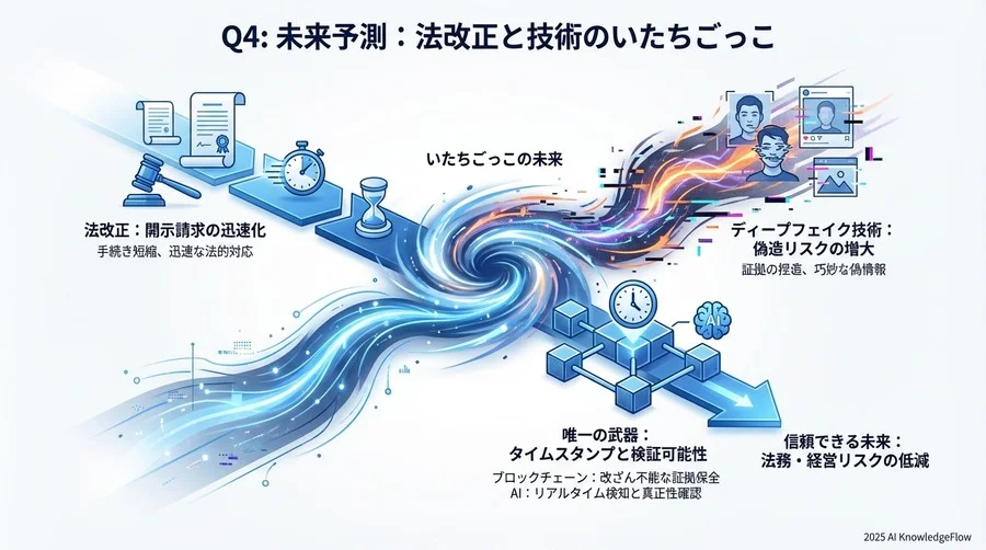 Q3: 導入検討時の「落とし穴」と評価軸 - Section Image 3