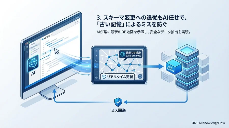 3. スキーマ変更への追従もAI任せで、「古い記憶」によるミスを防ぐ - Section Image
