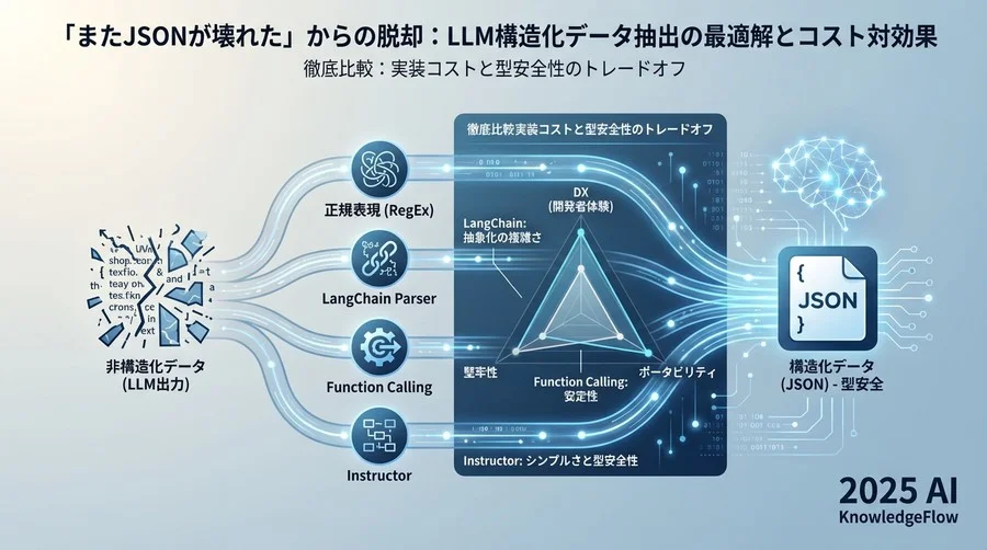徹底比較：実装コストと型安全性のトレードオフ - Section Image