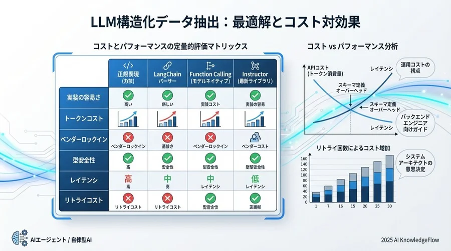 クライアントをパッチ - Section Image 3