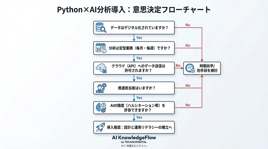 Excel地獄からの脱出：Pythonと生成AIによる分析自動化は「非エンジニア」の救世主となるか？ - Conclusion Image
