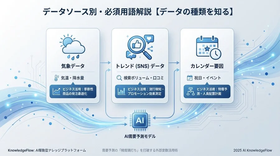 データソース別・必須用語解説【データの種類を知る】 - Section Image