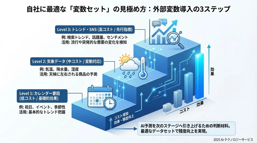 4. 評価・リスク管理に関する用語解説【正しく判断する】 - Section Image 3